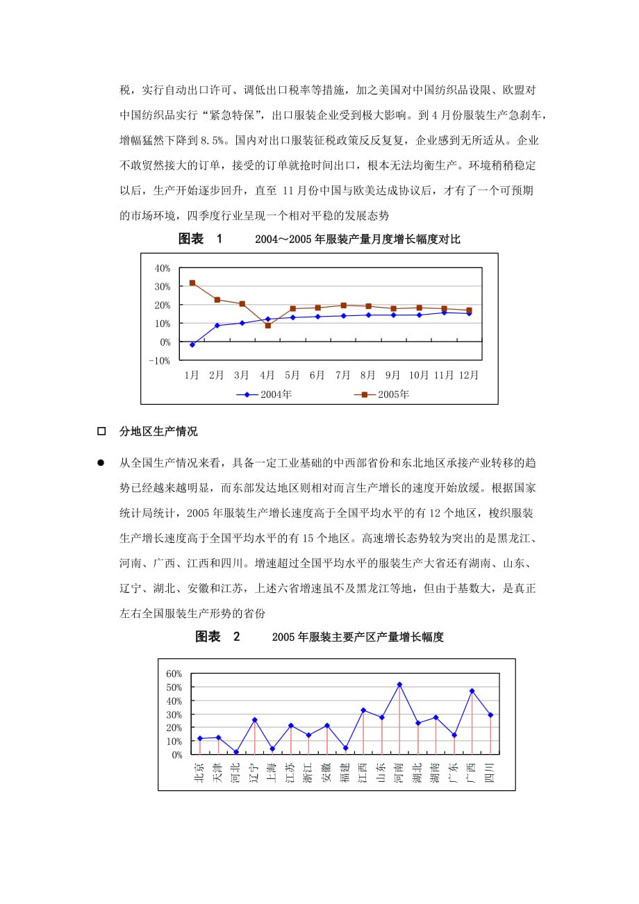 《精编》中国服装行业季度分析报告_第2页