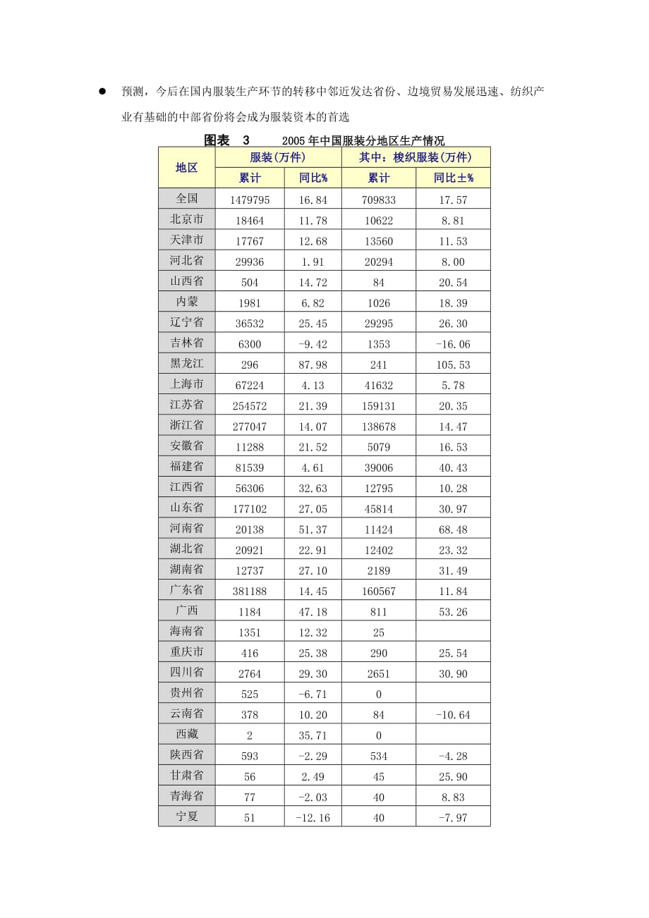 《精编》中国服装行业季度分析报告_第3页