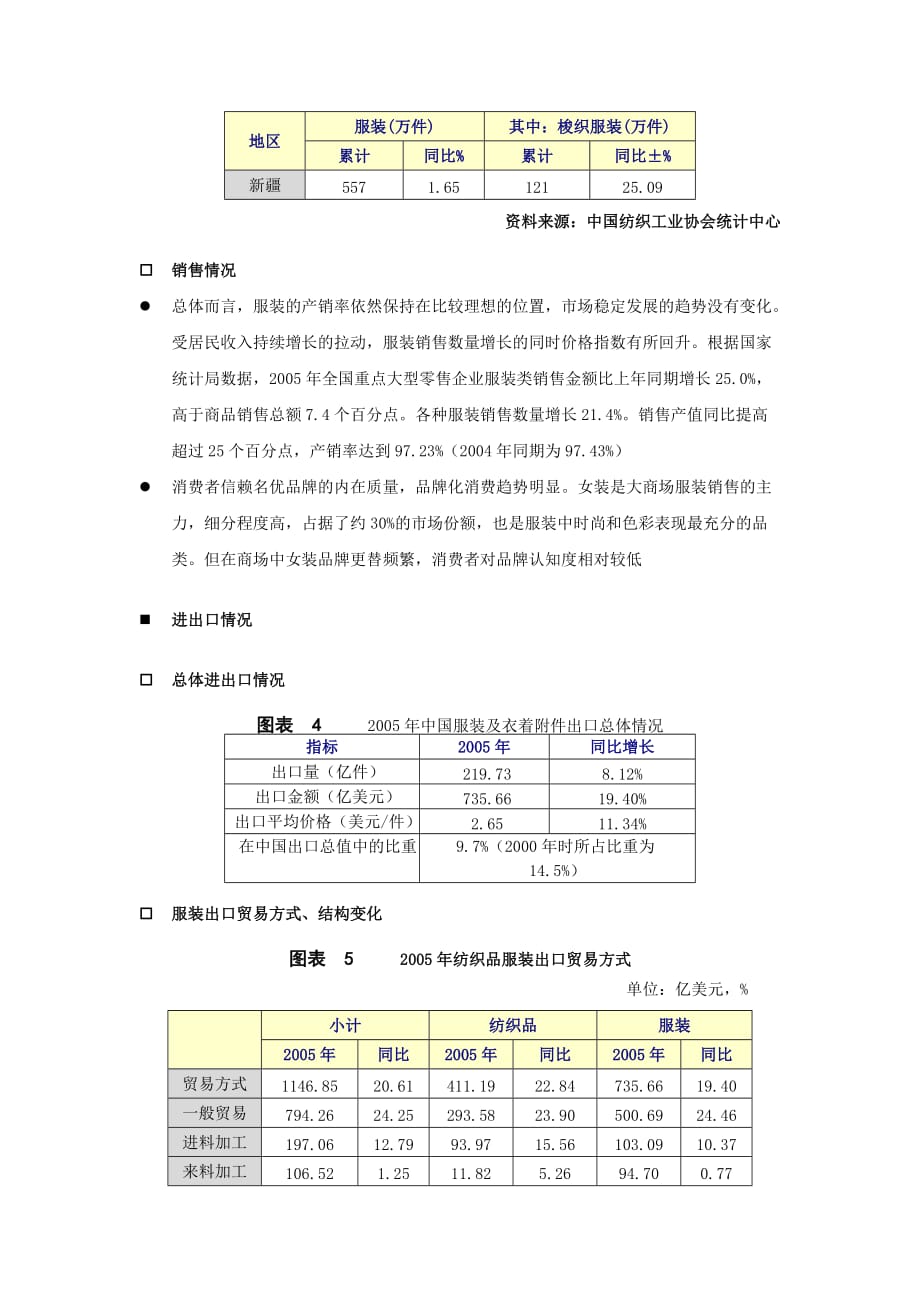 《精编》中国服装行业季度分析报告_第4页