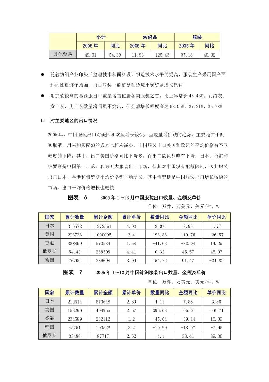 《精编》中国服装行业季度分析报告_第5页