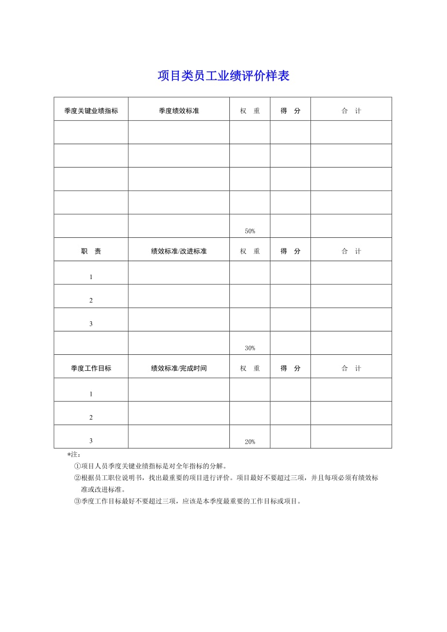 《精编》员工考核表大全203_第1页