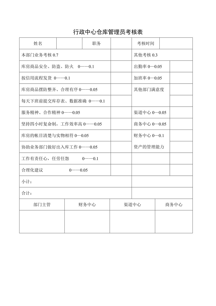 《精编》员工考核表大全148_第1页