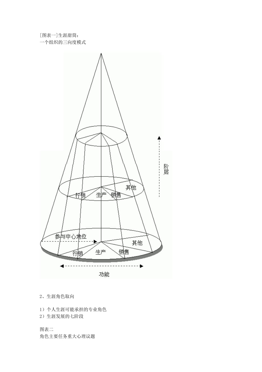 《精编》做好职业生涯规划的方法_第3页