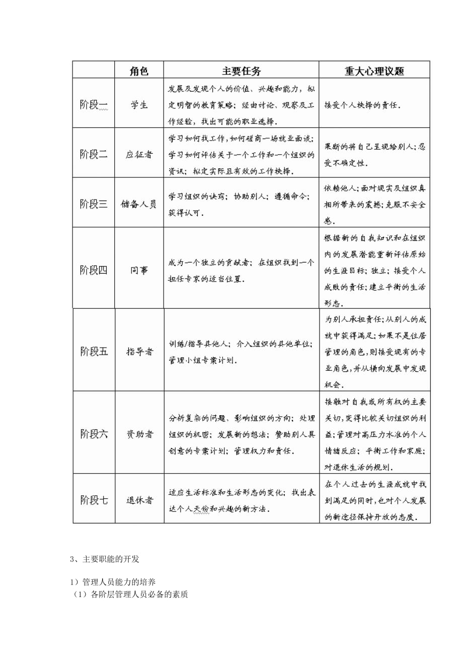 《精编》做好职业生涯规划的方法_第4页