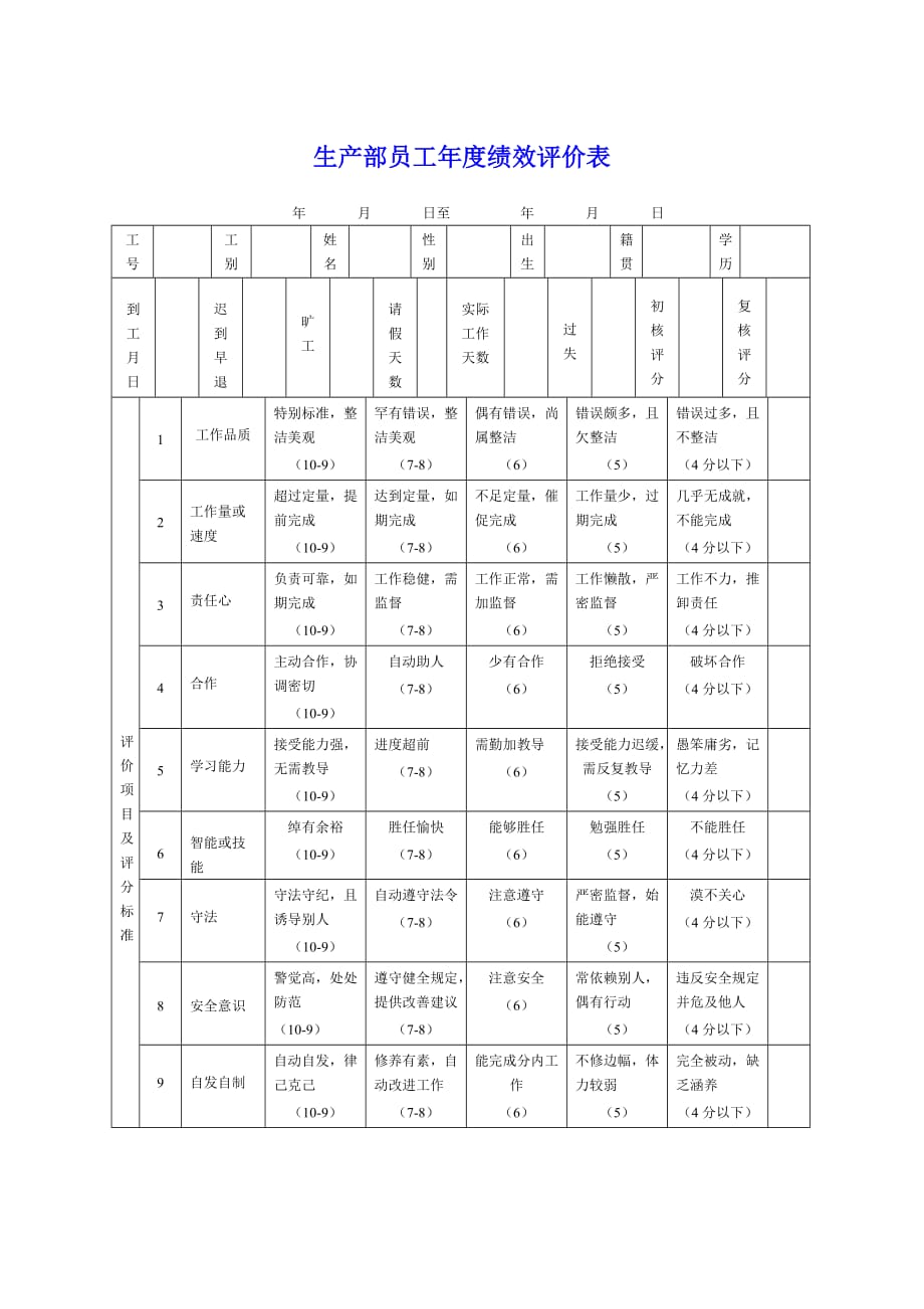 《精编》员工考核表大全117_第1页