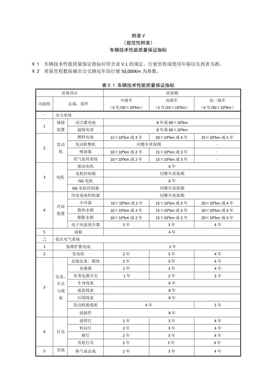 公共客车智能辅助驾驶技术要求、车辆技术性能质量保证指标_第5页