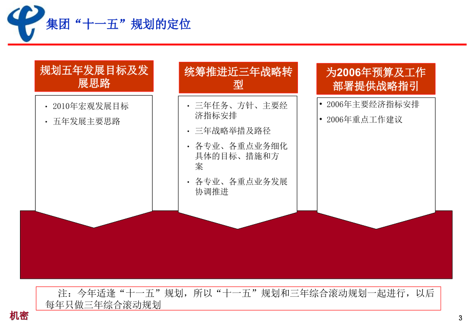 《精编》中国电信ICT业务管理的发展策略_第4页