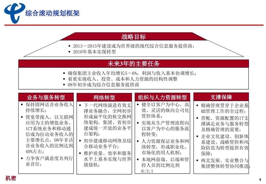 《精编》中国电信ICT业务管理的发展策略_第5页