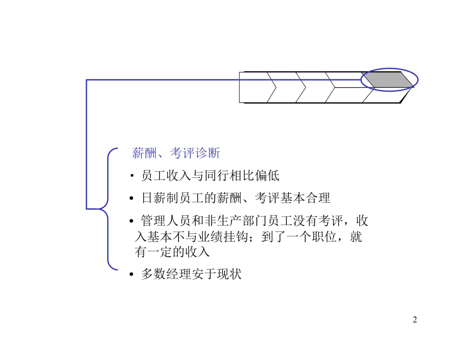 《精编》KPI考评奖惩体系的实施_第2页