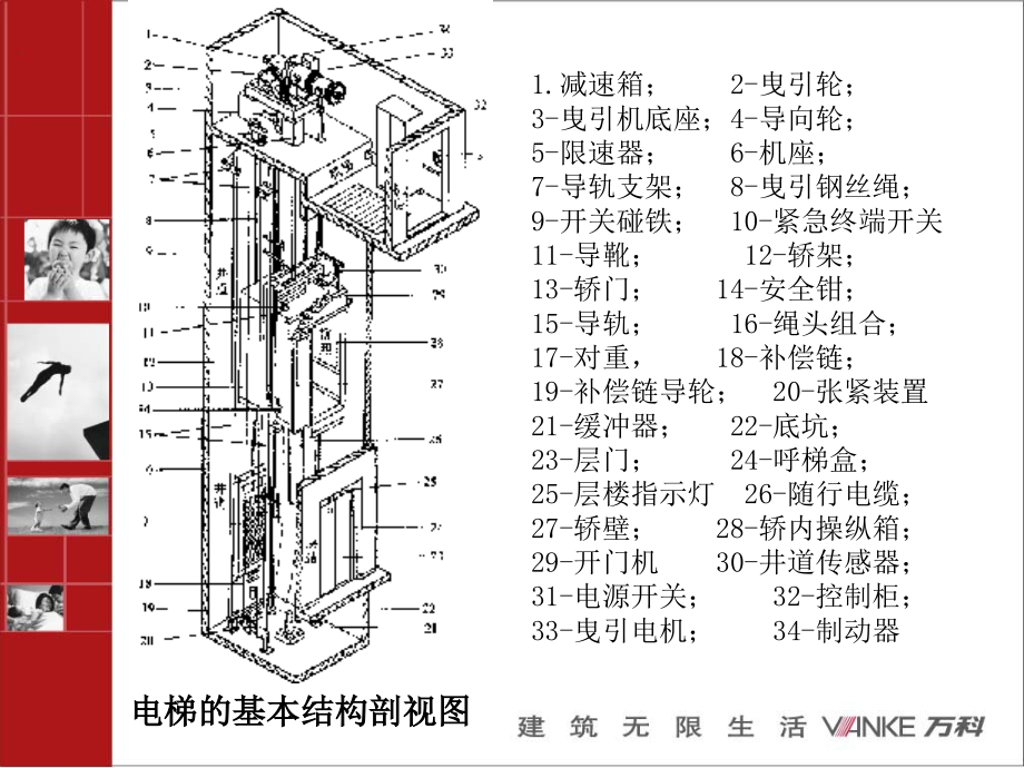 《精编》电梯知识理论的培训讲座_第1页