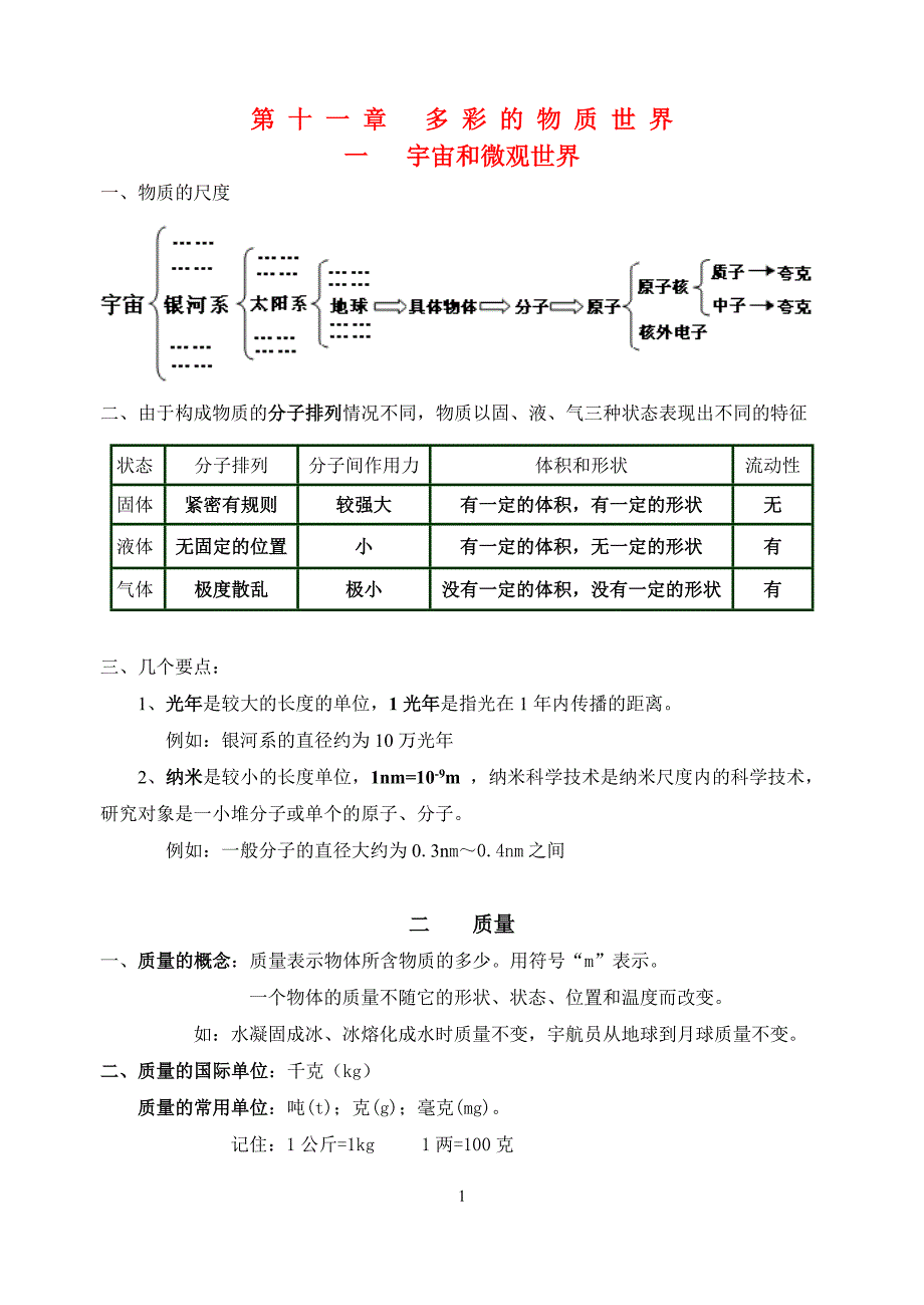 九年级物理 笔记整理 人教版.doc_第1页