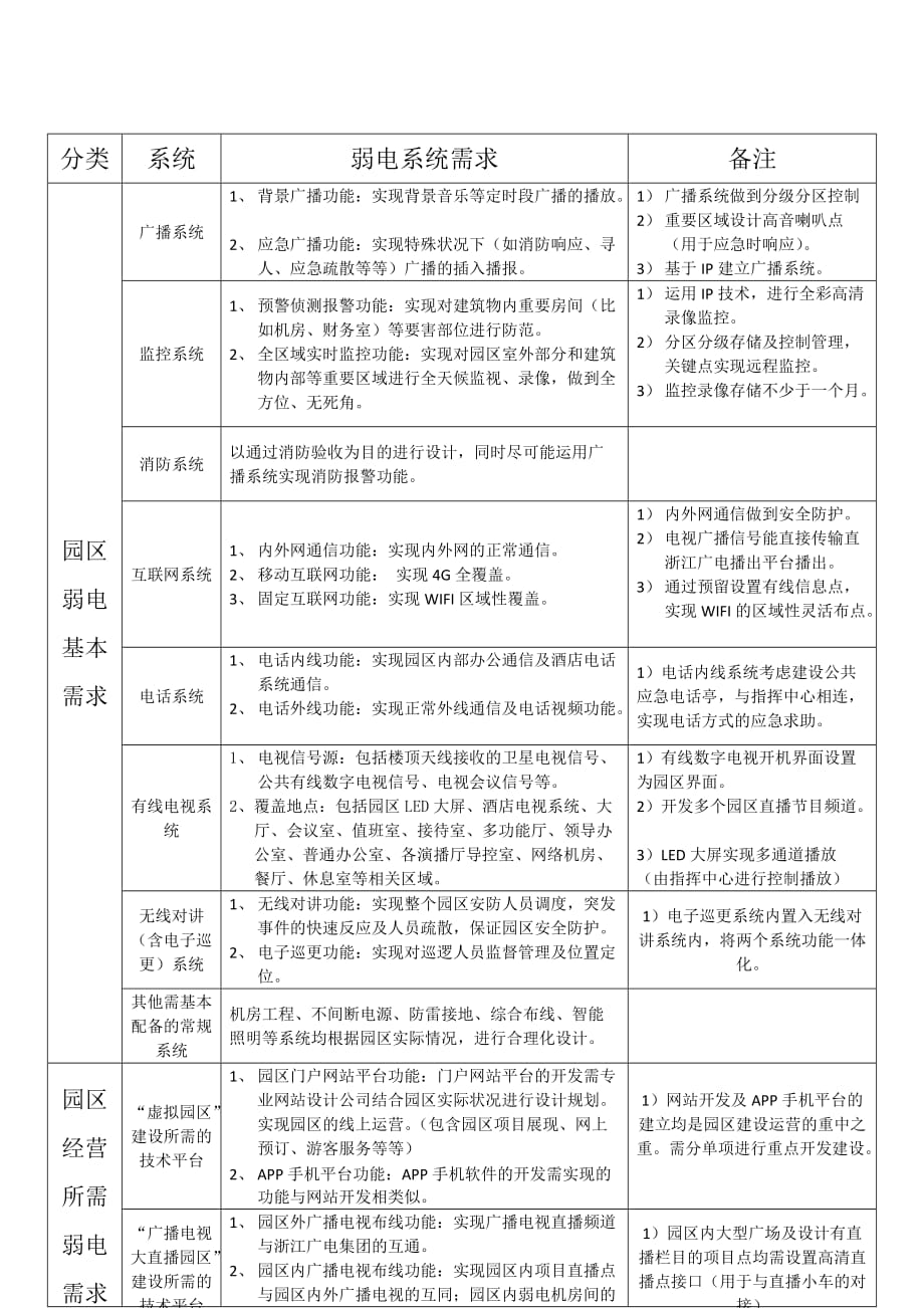 浙江广电象山影视基地弱电系统需求书_第1页