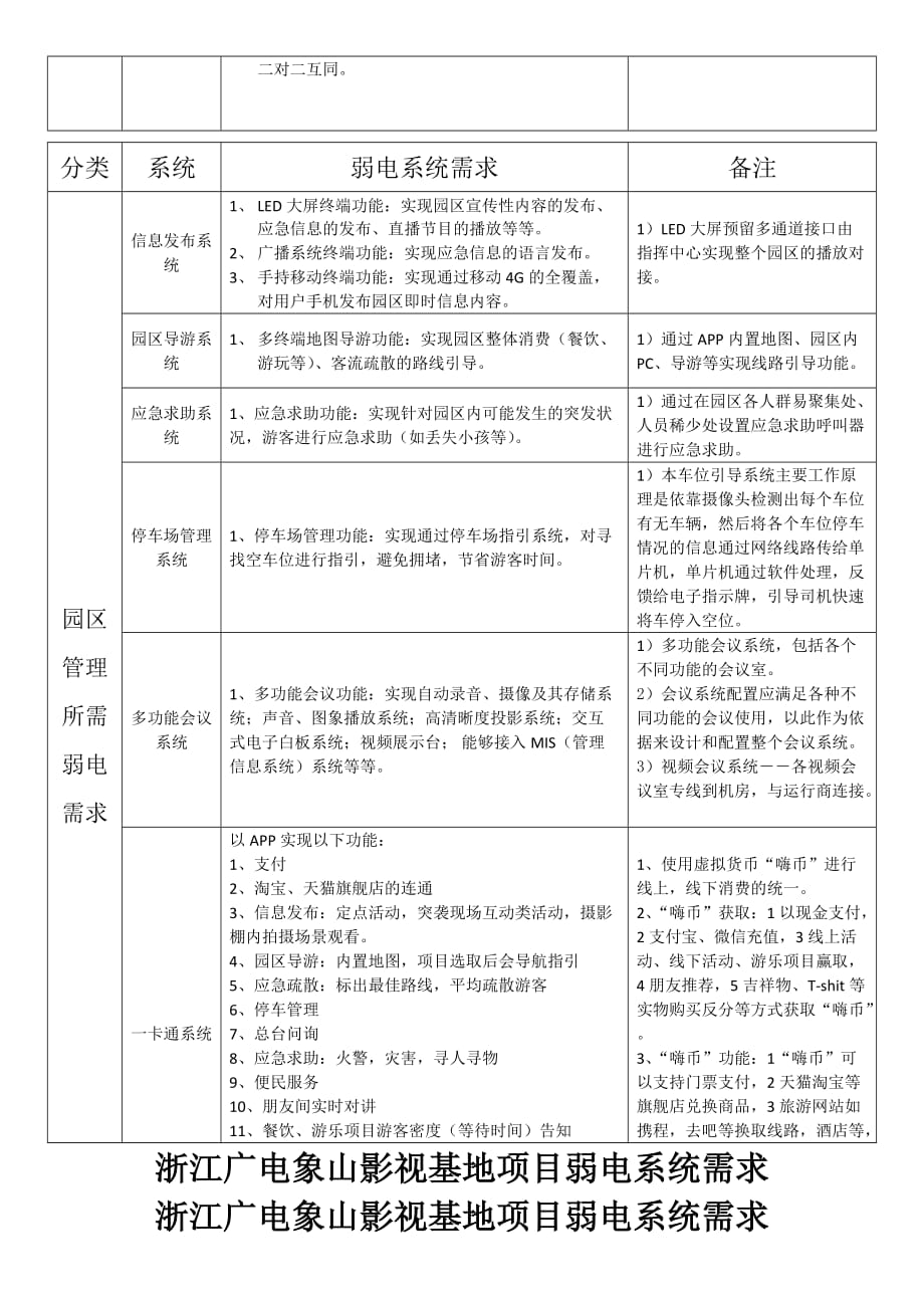 浙江广电象山影视基地弱电系统需求书_第2页