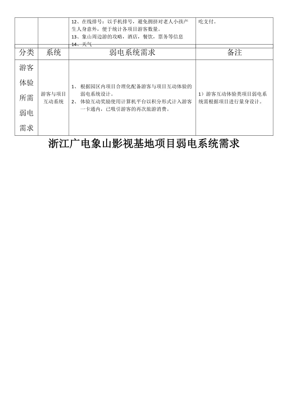 浙江广电象山影视基地弱电系统需求书_第3页