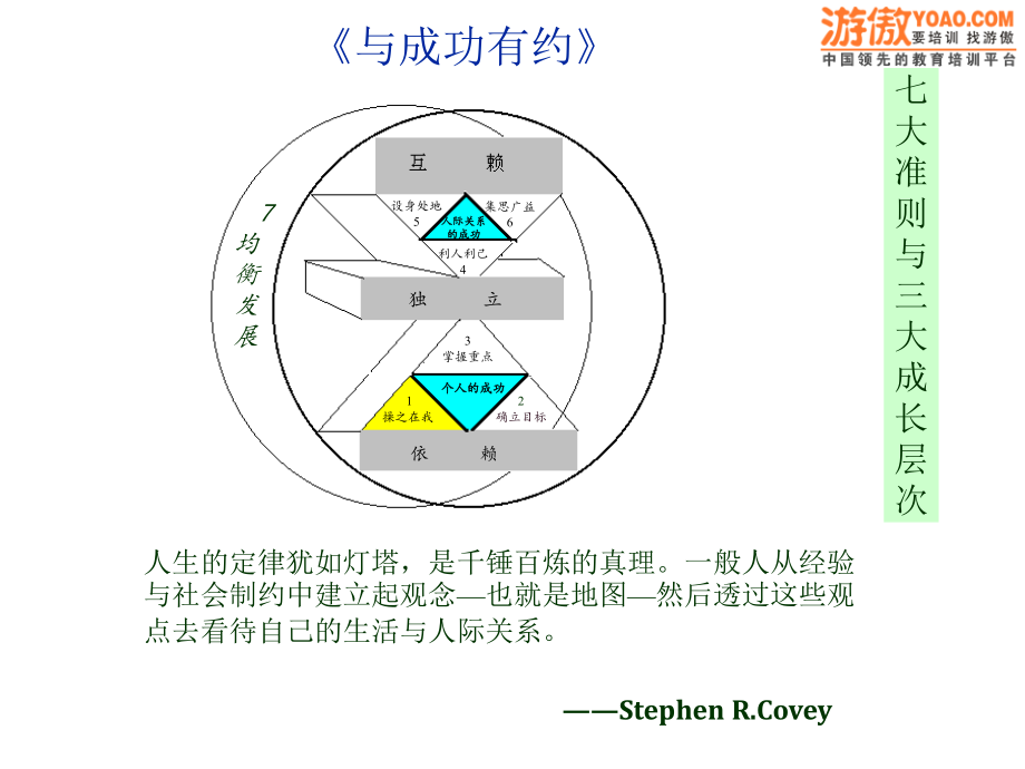 《精编》人际关系与风格管理术语_第4页