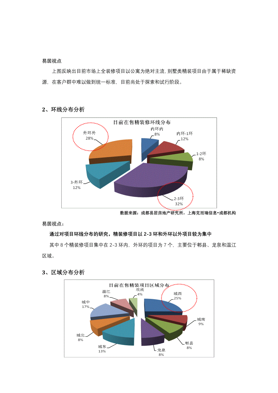 《精编》某知名地产精装修市场报告书_第4页