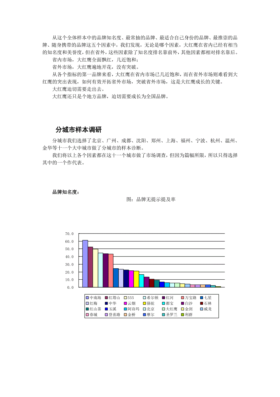 《精编》大红鹰品牌营销策划手册8_第2页