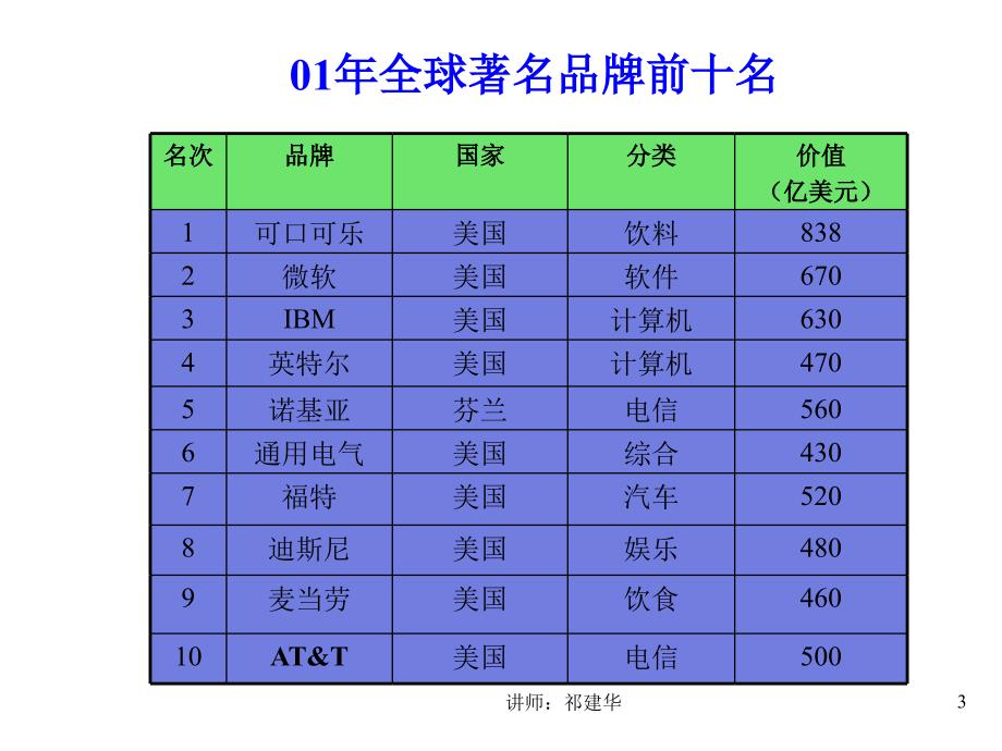 《精编》企业培训战略规划简介_第3页