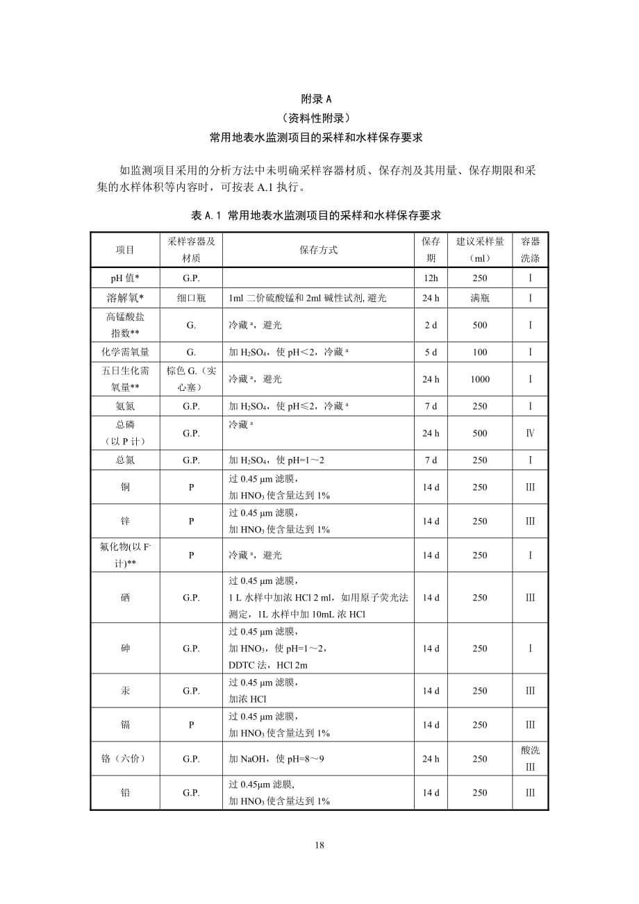 常用地表水监测项目的采样和水样保存要求_第1页