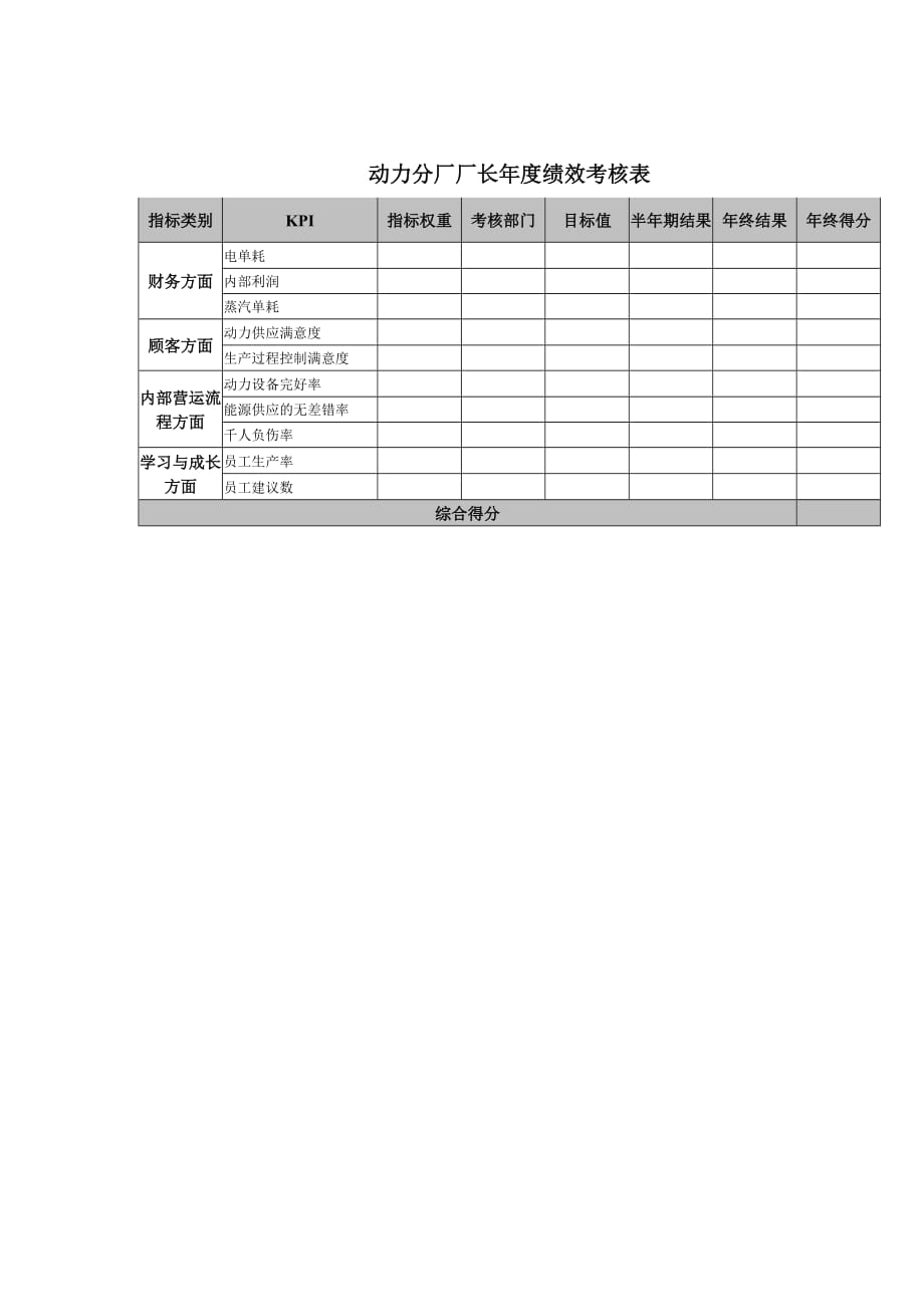 《精编》员工考核表大全49_第1页