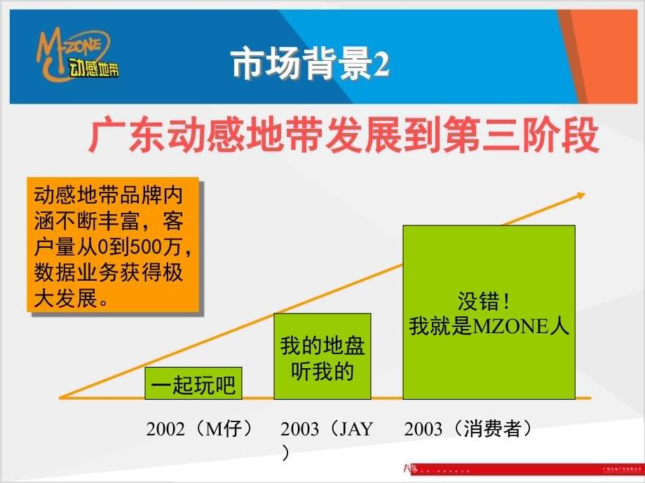 《精编》2004年广东动感地带品牌建设方案_第5页