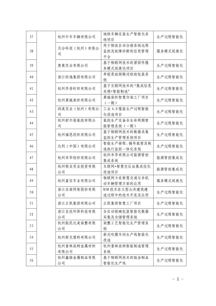 简述杭州市物联网产业发展工作领导小组办公室_第5页