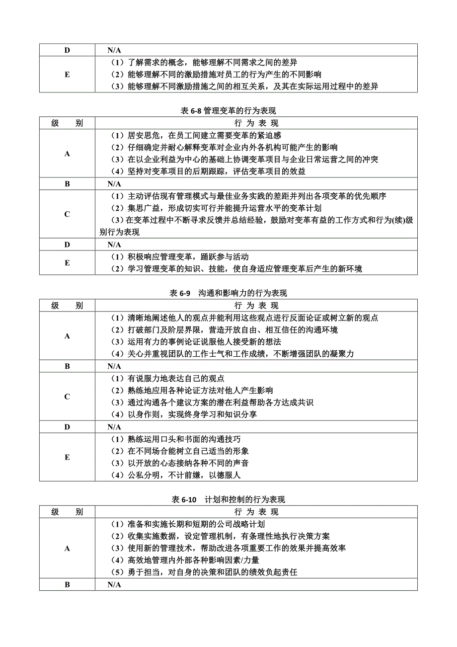 《精编》能力素质模型咨询管理知识_第4页