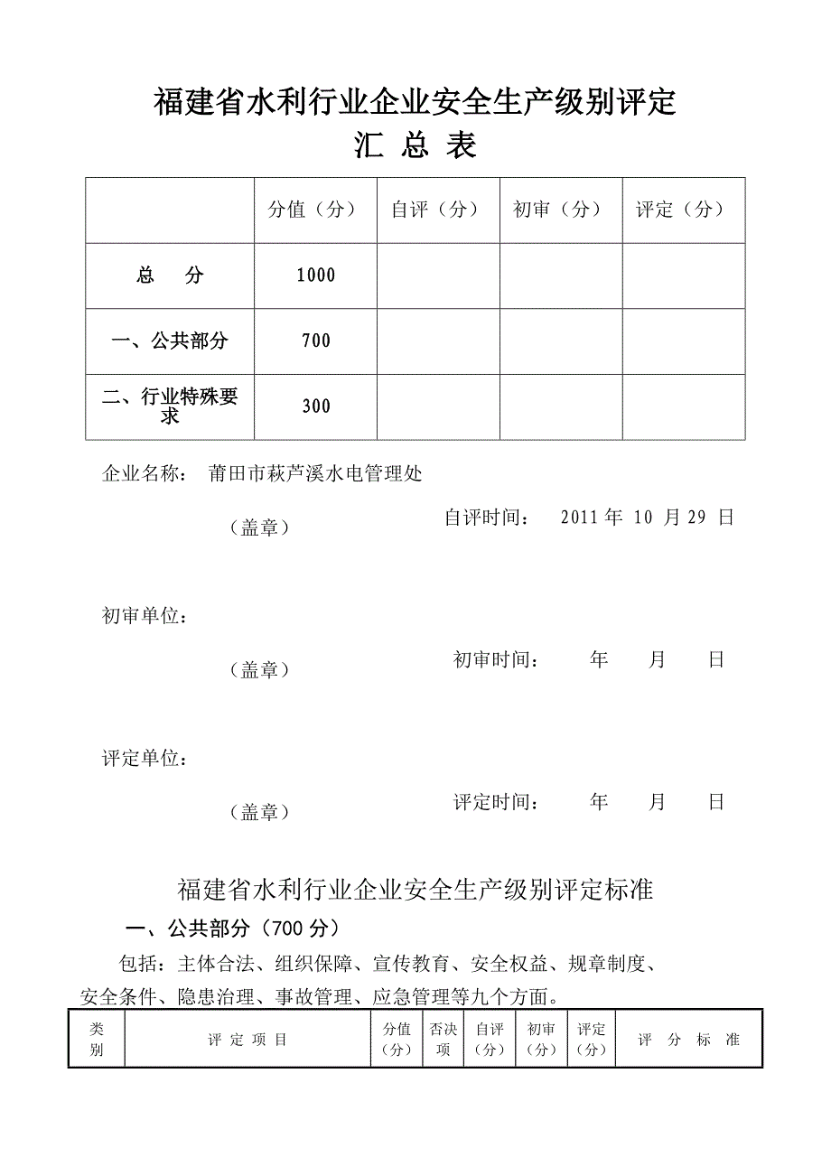 福建省水利企业安全考评表管理处初评终稿_第1页