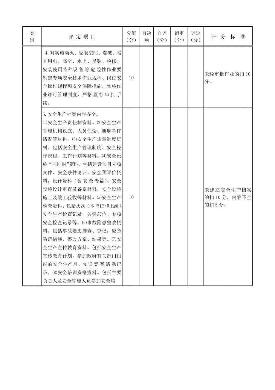 福建省水利企业安全考评表管理处初评终稿_第5页