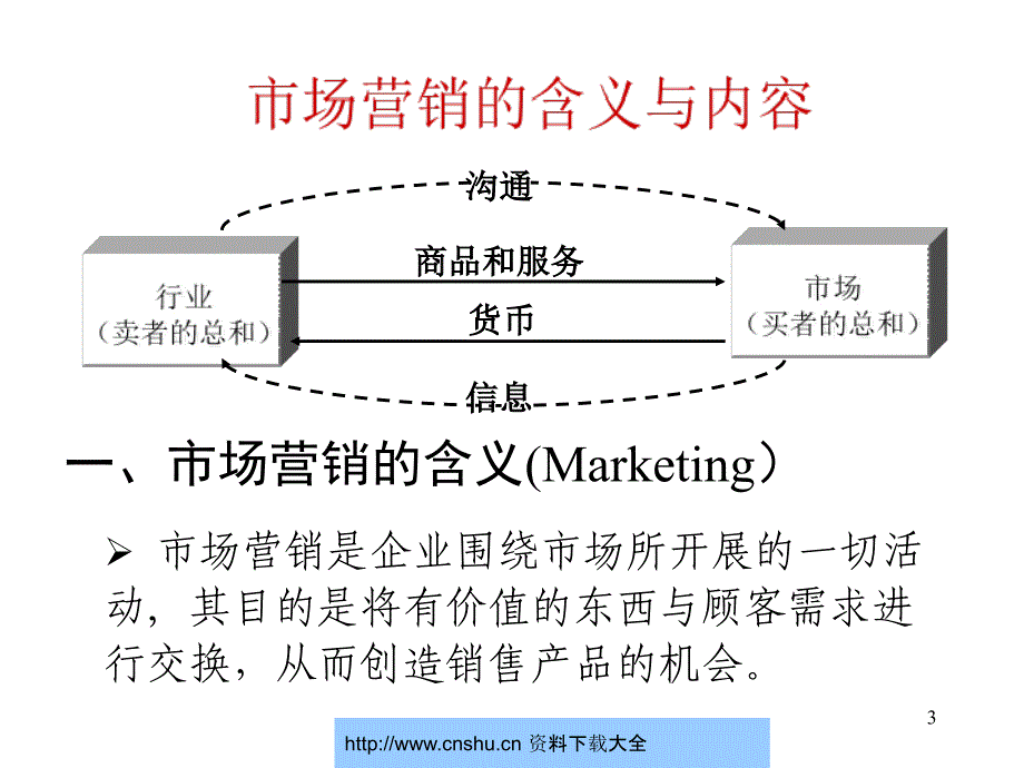 《精编》市场营销的含义_第3页