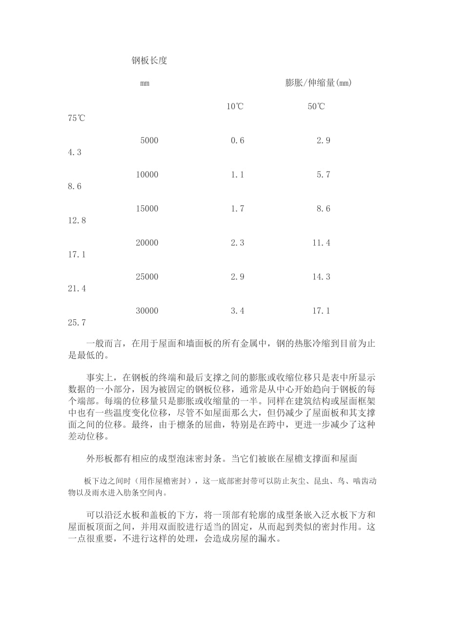 《精编》浅析彩钢板的施工及要点分析_第3页