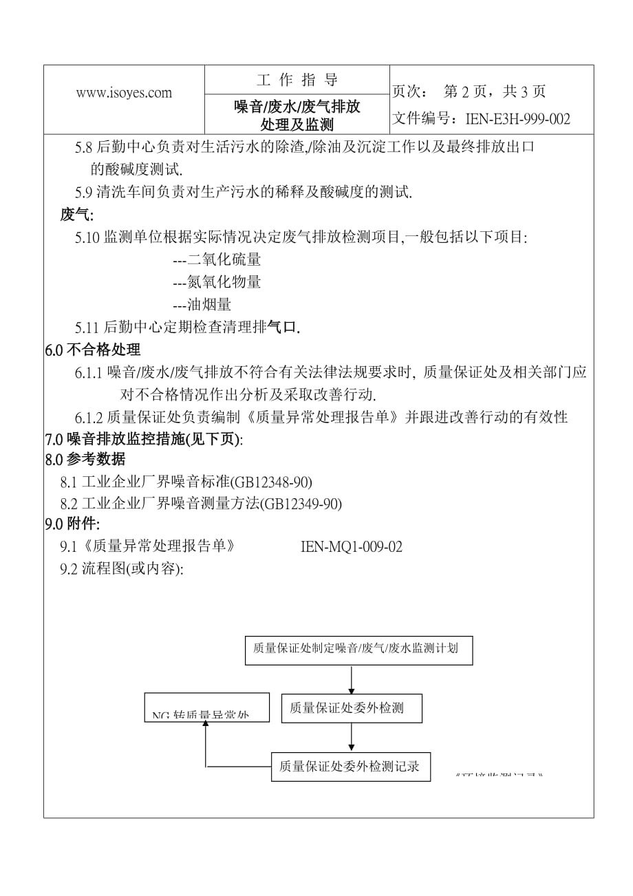 《精编》ISO14001：2004程序文件及表格55_第3页