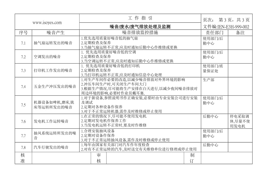 《精编》ISO14001：2004程序文件及表格55_第4页