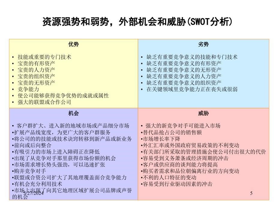 《精编》企业内部资源与能力分析_第5页