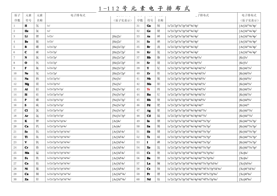 1-112号元素电子排布式.pdf_第1页