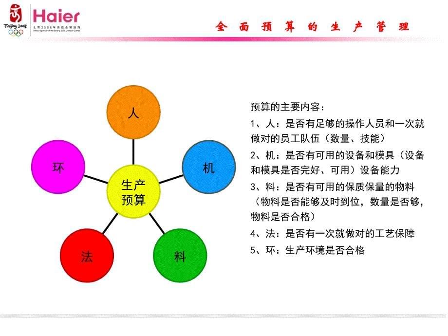 《精编》海尔集团精益生产的管理原理_第5页