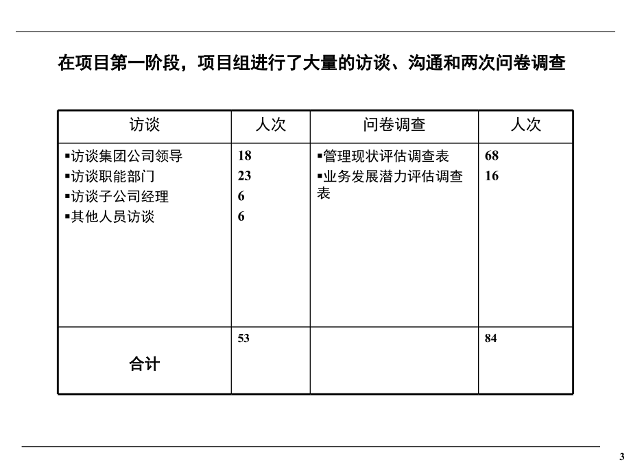 《精编》某公司战略规划和组织结构分析_第4页