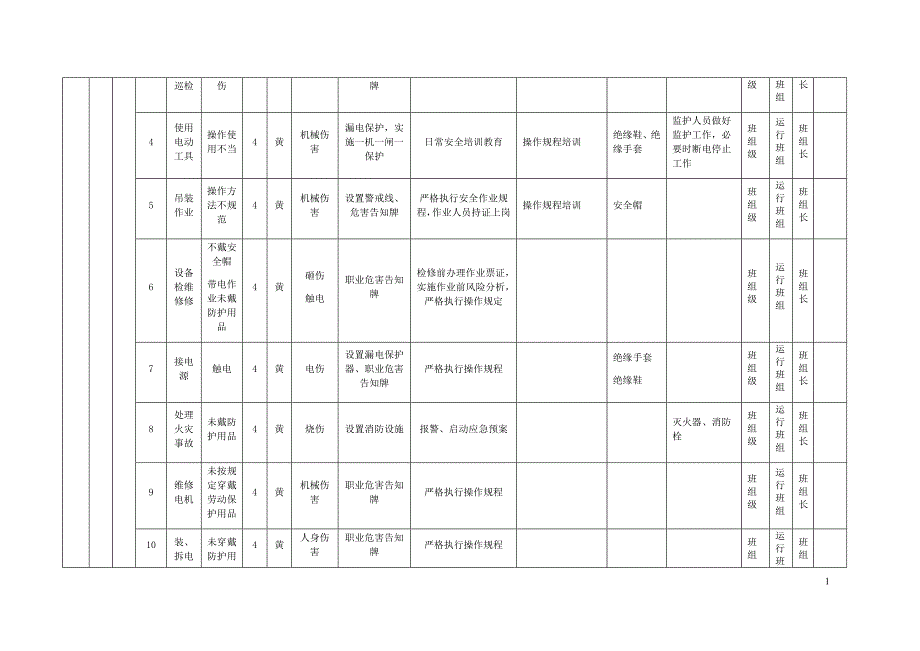 B.1作业活动风险分级控制清单幻灯片资料_第4页