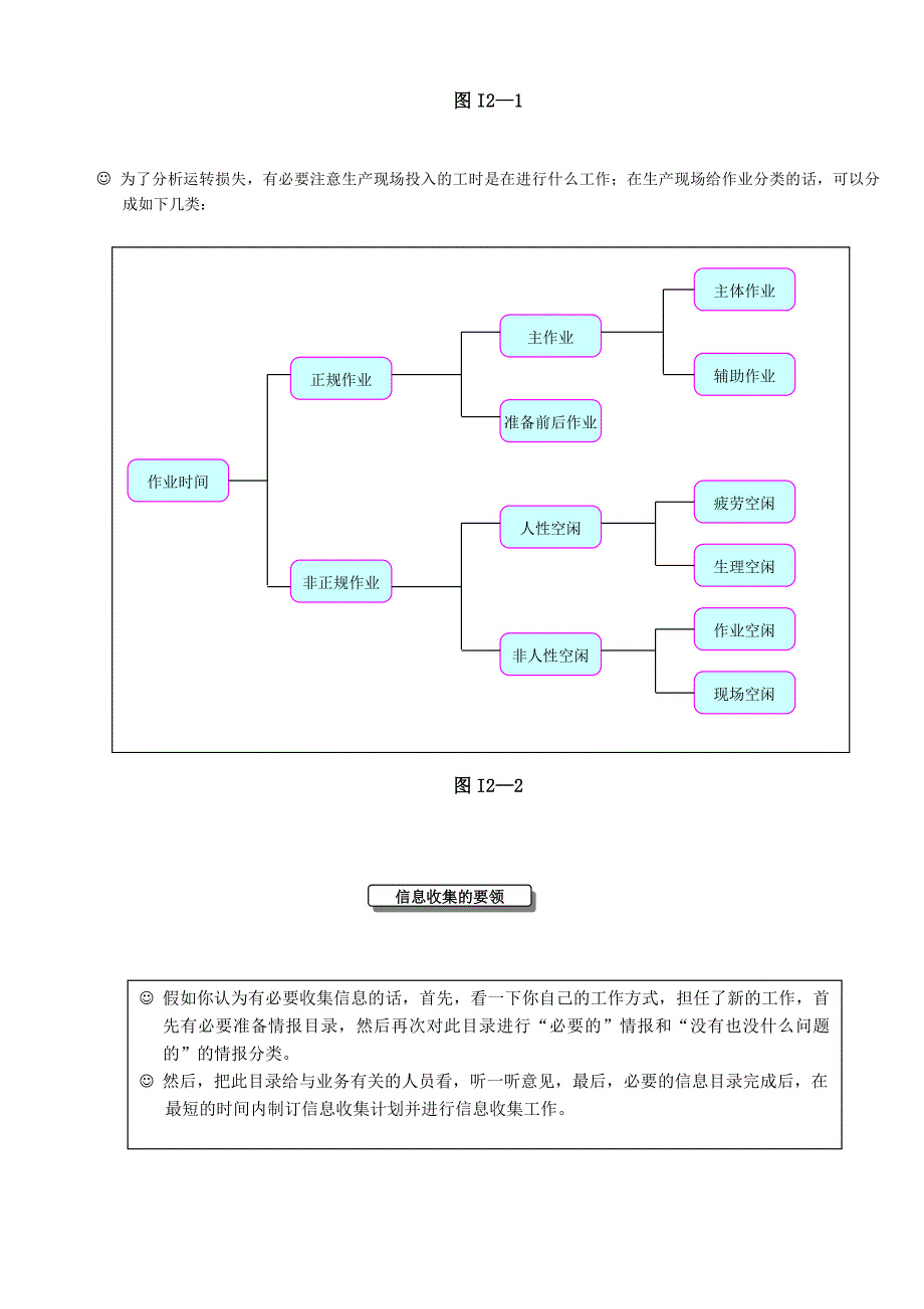 《精编》IE工业工程全面教程1_第3页