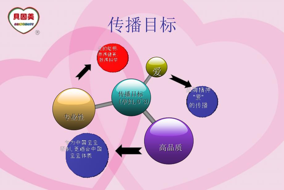 《精编》成功生养教课程评估报告_第4页