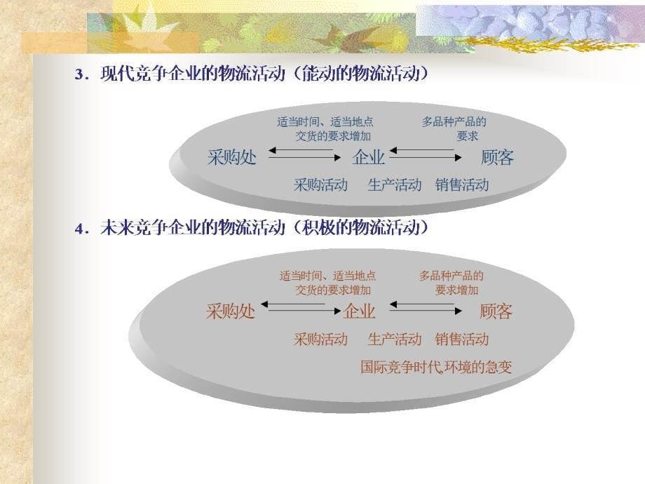 《精编》物流成本管理方法的概念_第5页