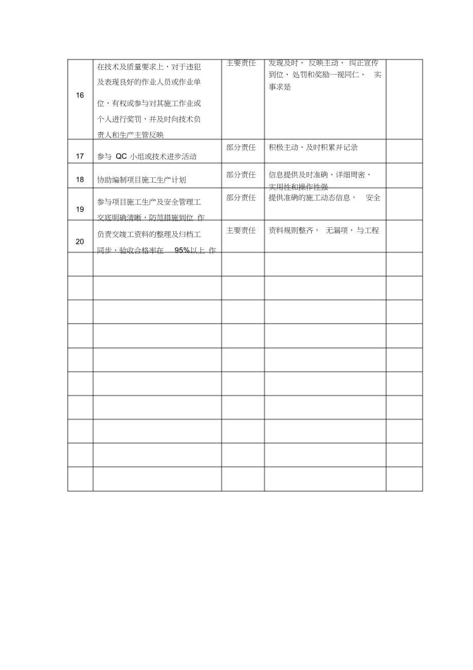 施工员岗位职责与工作内容_第5页