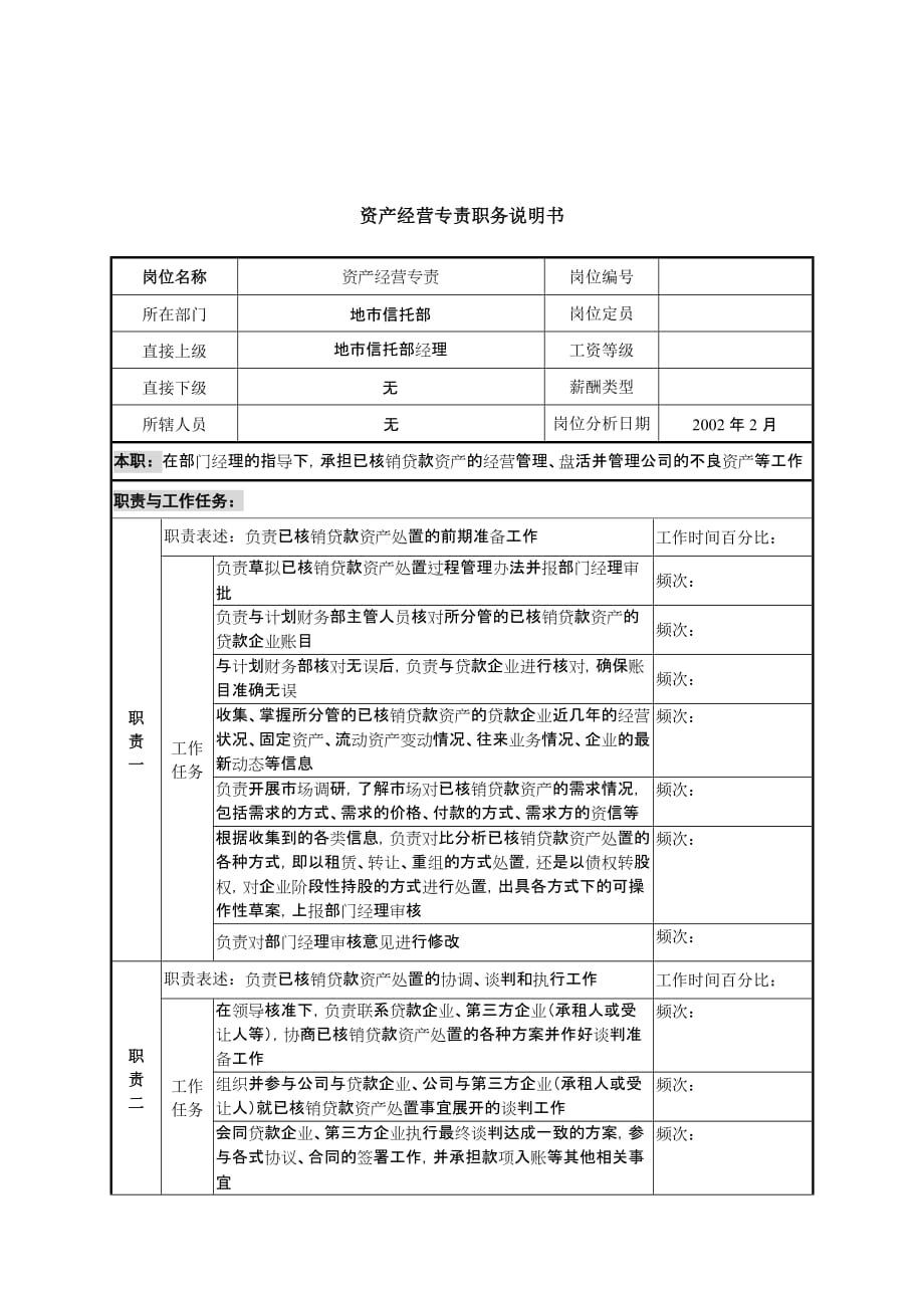 《精编》信托投资公司各部门职务说明书_第1页