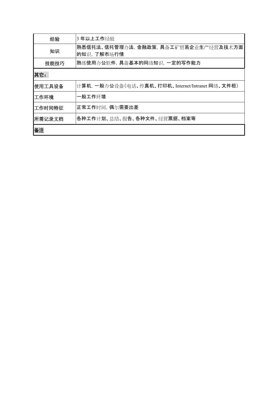 《精编》信托投资公司各部门职务说明书_第3页