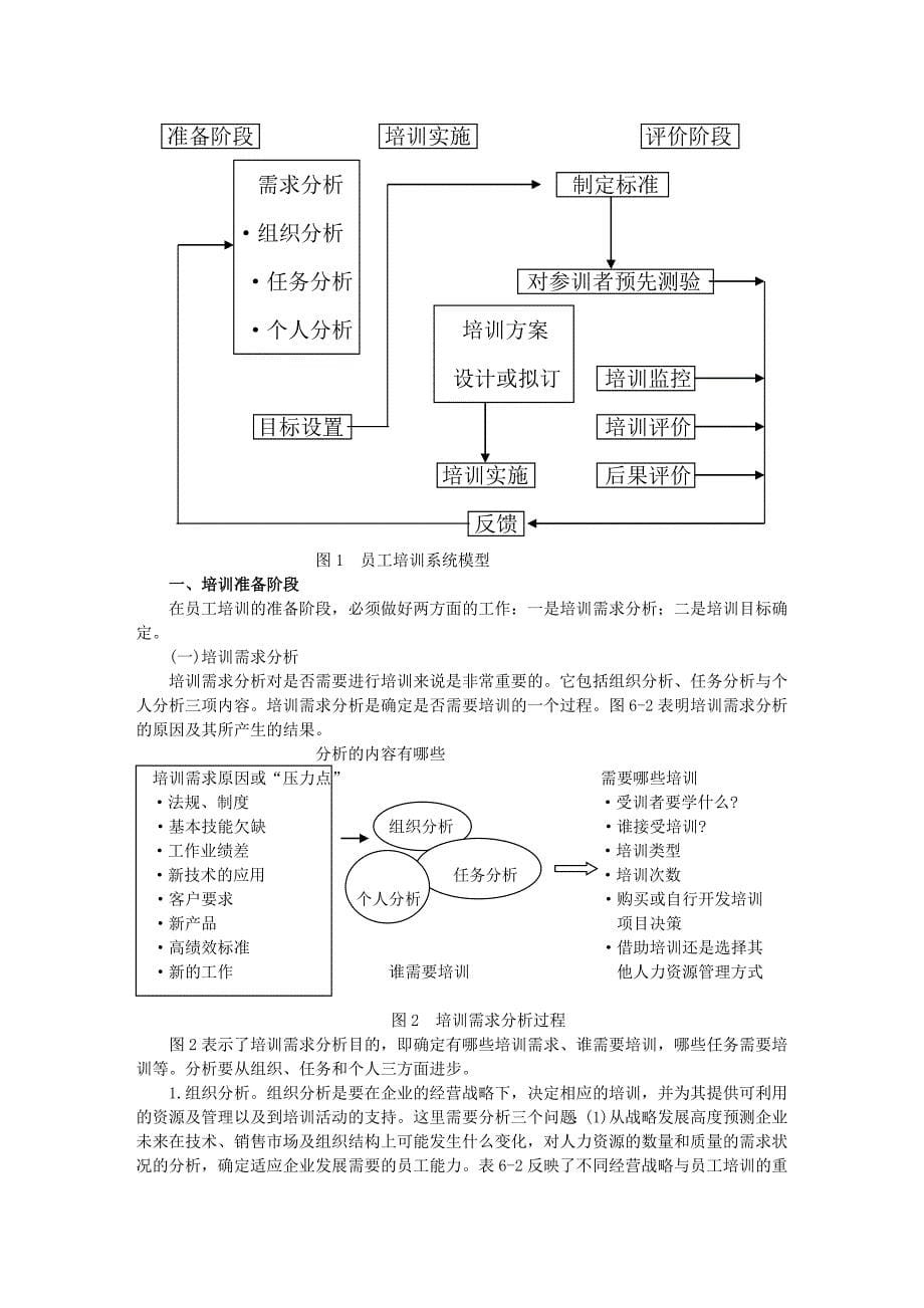 《精编》员工培训与开发系统概述_第5页