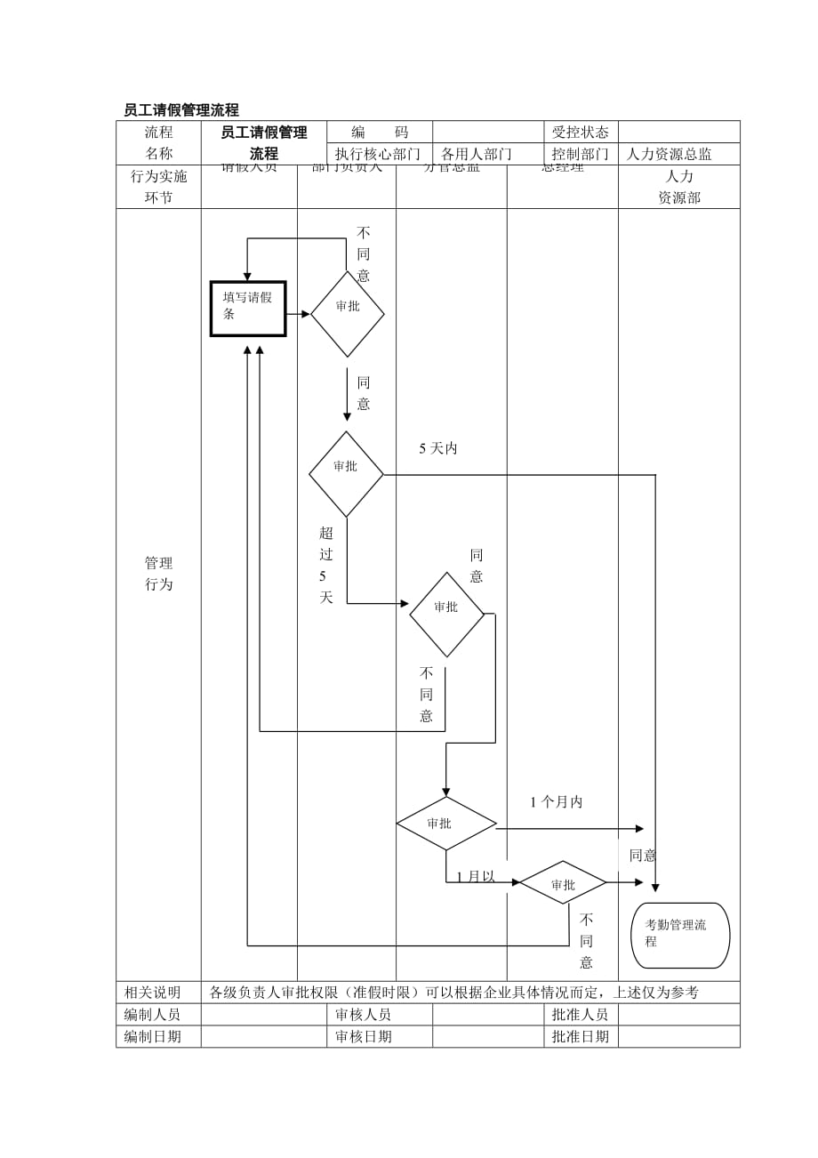 《精编》企业员工培训管理制度汇编46_第1页