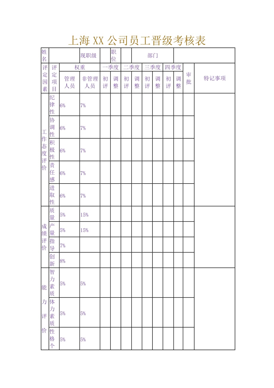 《精编》员工考核表大全2_第1页