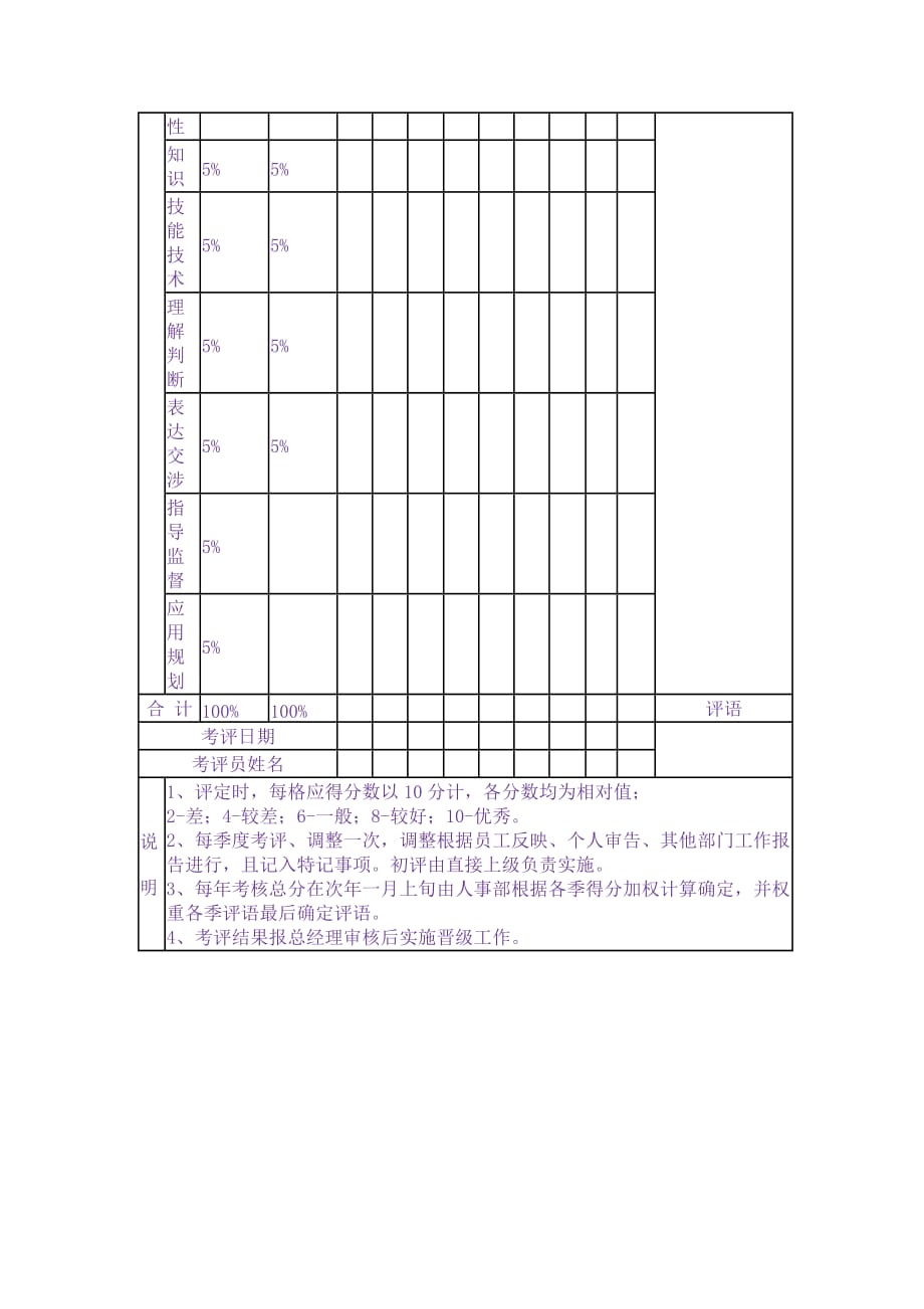 《精编》员工考核表大全2_第2页