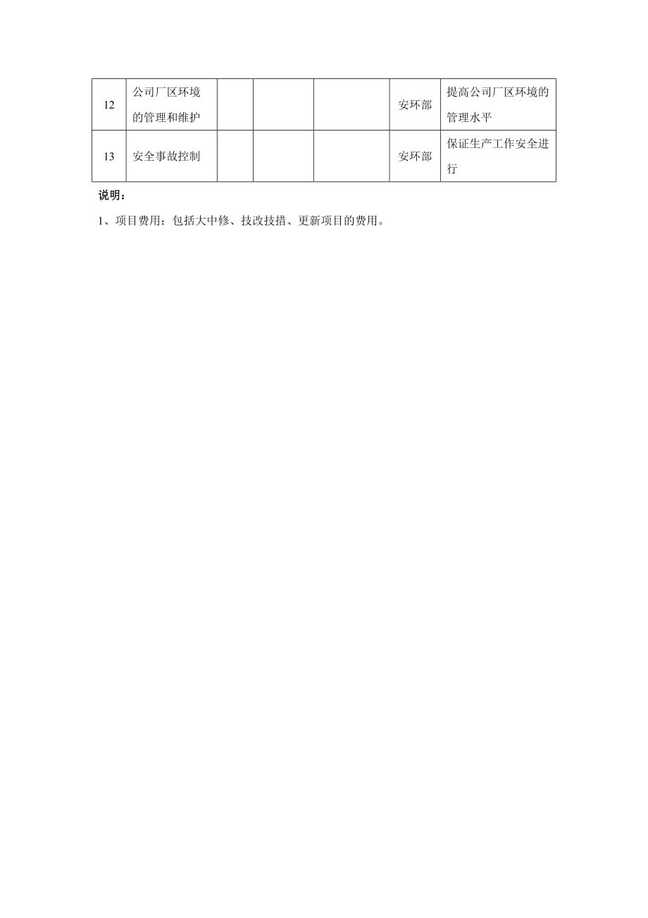 《精编》XX钢公司考核指标汇编10_第2页