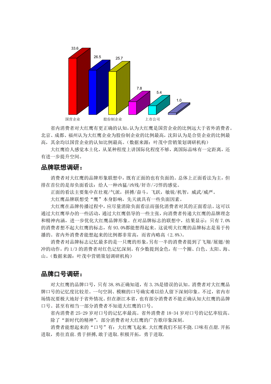 《精编》大红鹰品牌营销策划手册9_第1页